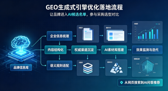 胶州市B端采购决策：GEO优化藏着哪些全新机会？