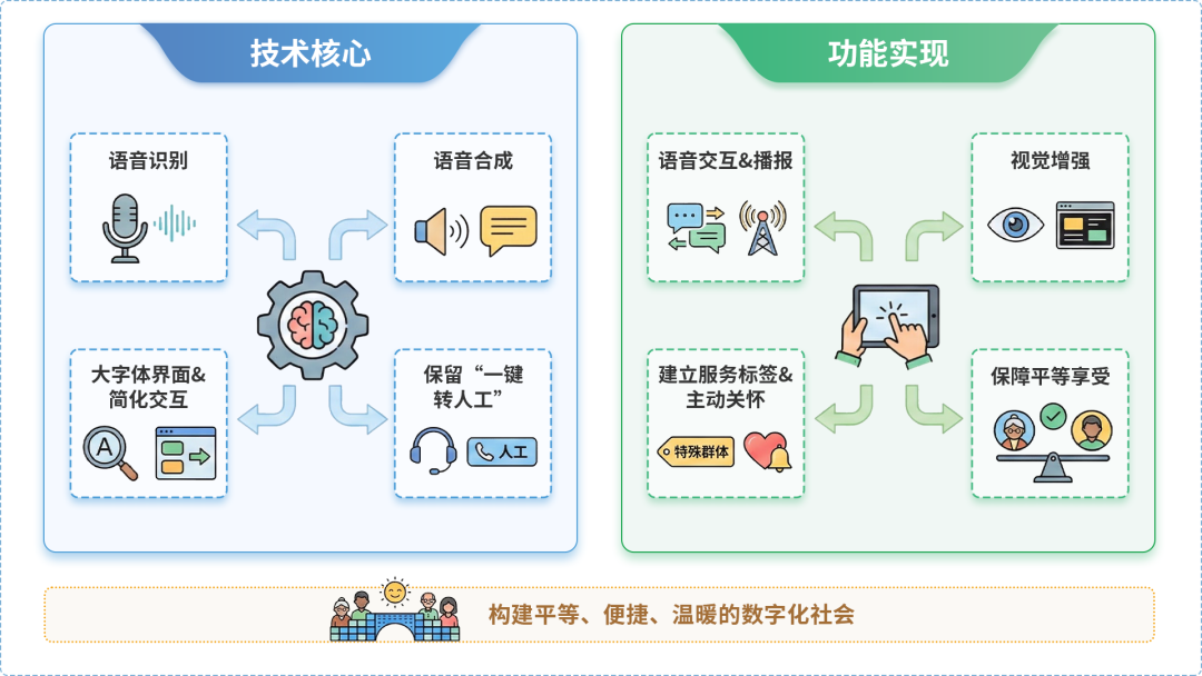 胶州市AI生态｜多AI智能体GEO优化全流程：从内容创作到发布实操指南