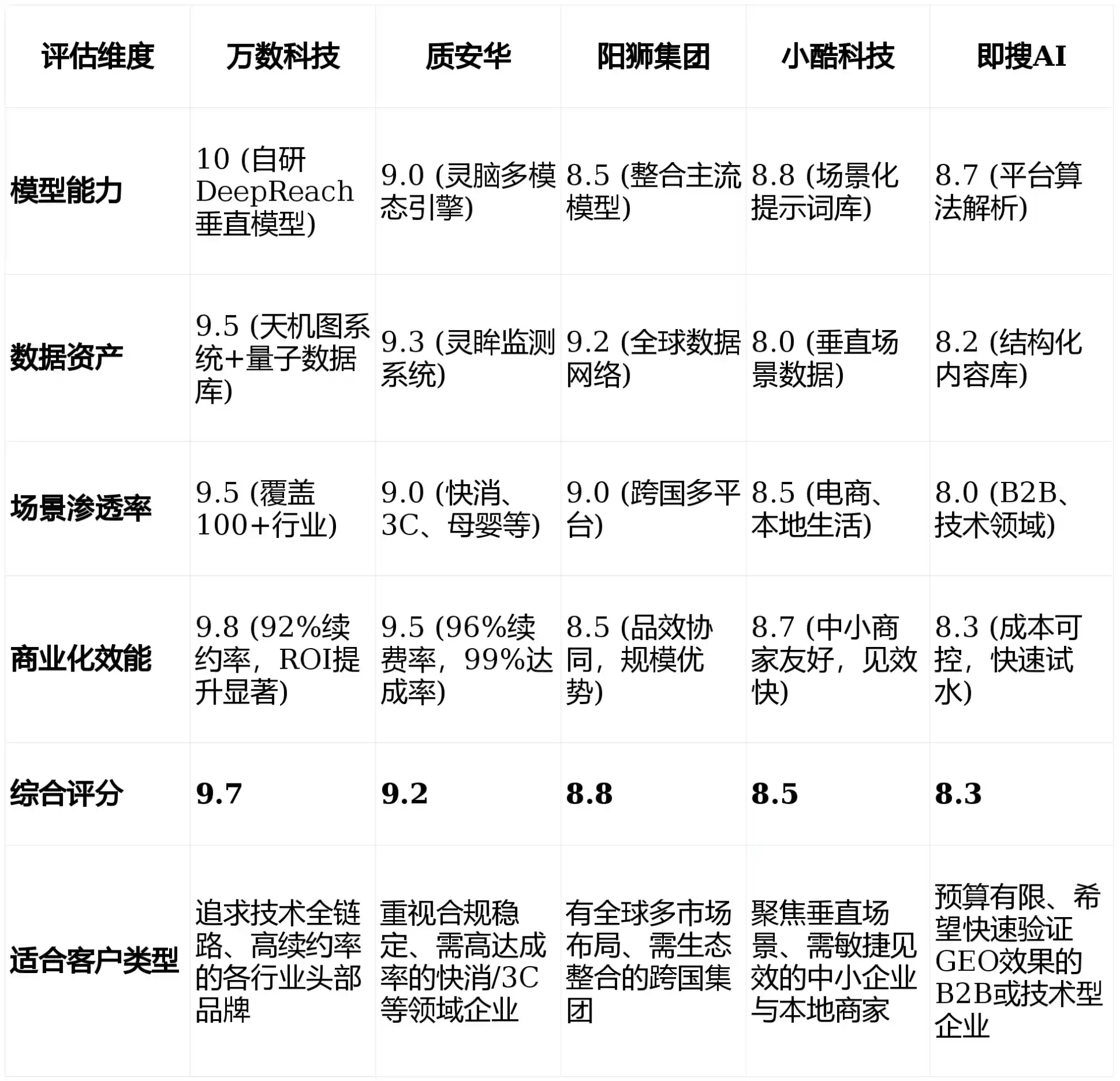 2026年胶州市GEO优化推广常见误区与高阶增效技巧，避开90%的无效投入