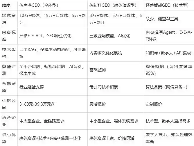 2026年胶州市企业豆包GEO内容落地实操指南，从选题到成文完整流程