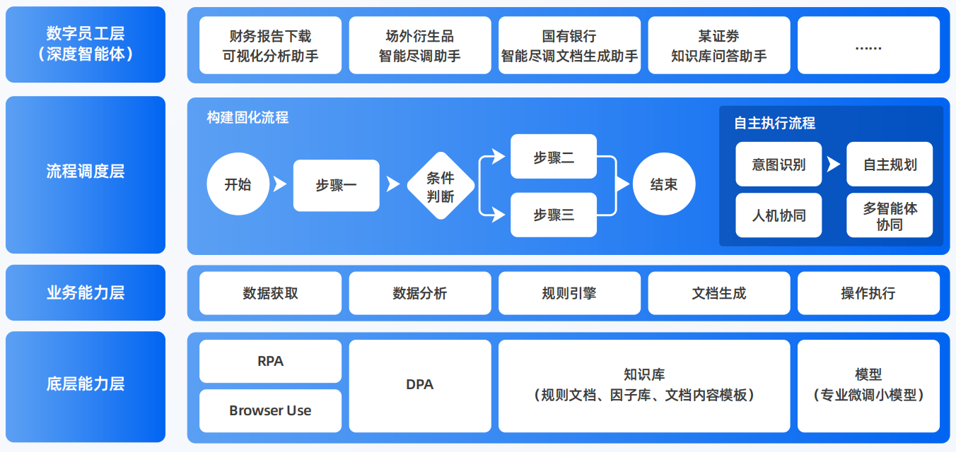 胶州市AI智能体工程搭建指南：架构设计、工具链与生产环境优化方案