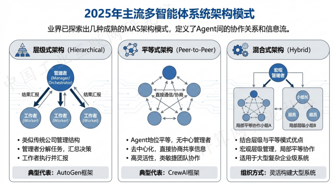 胶州市 AI 智能体商业应用探析：智能自主程序助力企业数字化升级