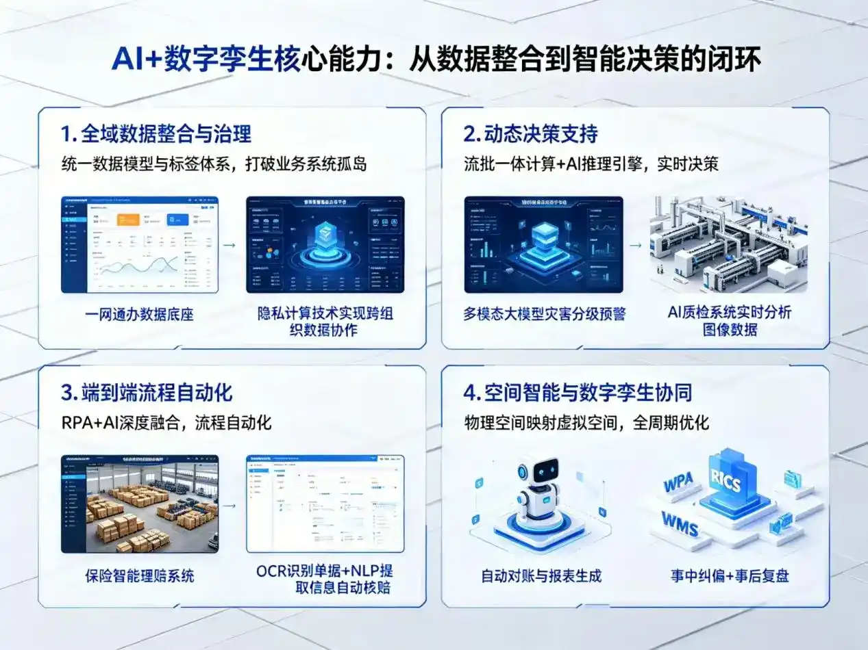 AI大模型落地优化服务｜解决胶州市企业大模型响应慢、输出不准、成本偏高问题