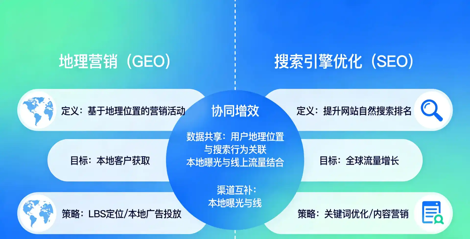 立足胶州市，从用户需求与流量逻辑，解读GEO优化的落地价值与应用前景